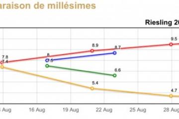 Maturité 2018