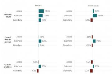 Civa ventes septembre 2019